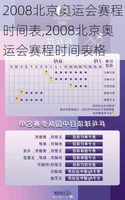 2008北京奥运会赛程时间表,2008北京奥运会赛程时间表格