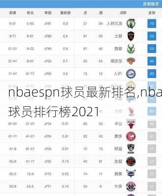 nbaespn球员最新排名,nba球员排行榜2021