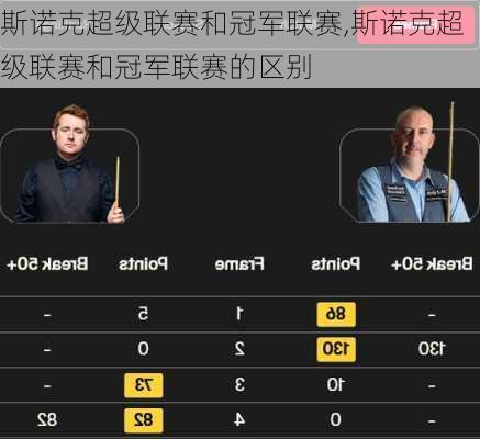 斯诺克超级联赛和冠军联赛,斯诺克超级联赛和冠军联赛的区别