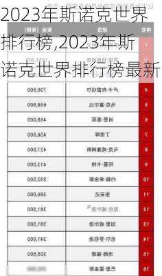 2023年斯诺克世界排行榜,2023年斯诺克世界排行榜最新