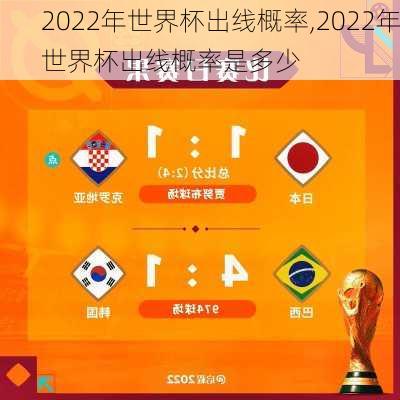 2022年世界杯出线概率,2022年世界杯出线概率是多少
