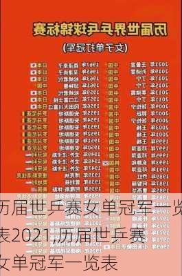 历届世乒赛女单冠军一览表2021,历届世乒赛女单冠军一览表