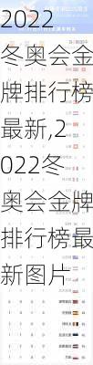 2022冬奥会金牌排行榜最新,2022冬奥会金牌排行榜最新图片