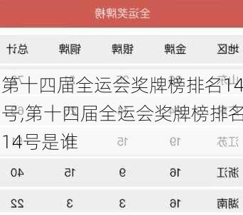 第十四届全运会奖牌榜排名14号,第十四届全运会奖牌榜排名14号是谁