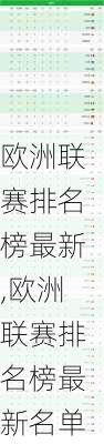 欧洲联赛排名榜最新,欧洲联赛排名榜最新名单