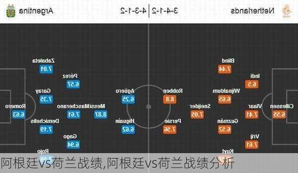 阿根廷vs荷兰战绩,阿根廷vs荷兰战绩分析