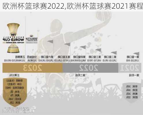 欧洲杯篮球赛2022,欧洲杯篮球赛2021赛程