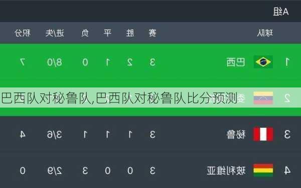 巴西队对秘鲁队,巴西队对秘鲁队比分预测