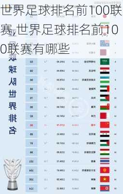世界足球排名前100联赛,世界足球排名前100联赛有哪些