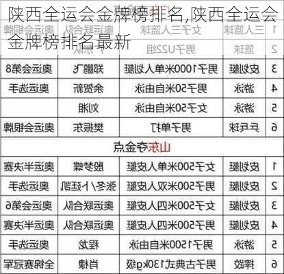 陕西全运会金牌榜排名,陕西全运会金牌榜排名最新