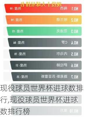 现役球员世界杯进球数排行,现役球员世界杯进球数排行榜