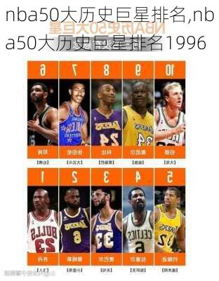 nba50大历史巨星排名,nba50大历史巨星排名1996