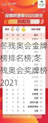 冬残奥会金牌榜排名榜,冬残奥会奖牌榜2021