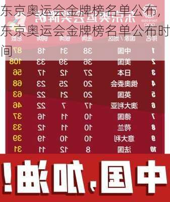 东京奥运会金牌榜名单公布,东京奥运会金牌榜名单公布时间
