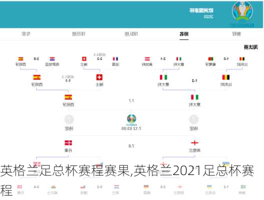 英格兰足总杯赛程赛果,英格兰2021足总杯赛程