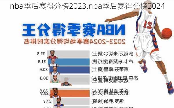nba季后赛得分榜2023,nba季后赛得分榜2024