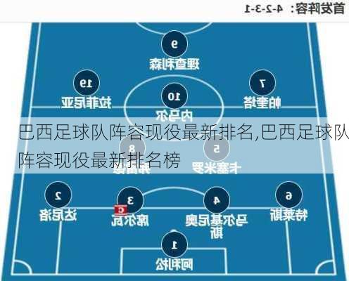 巴西足球队阵容现役最新排名,巴西足球队阵容现役最新排名榜