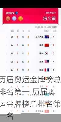 历届奥运金牌榜总排名第一,历届奥运金牌榜总排名第一名