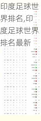 印度足球世界排名,印度足球世界排名最新