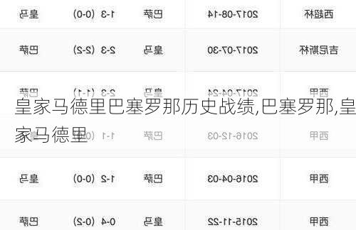 皇家马德里巴塞罗那历史战绩,巴塞罗那,皇家马德里