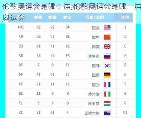 伦敦奥运会是哪一届,伦敦奥运会是哪一届奥运会
