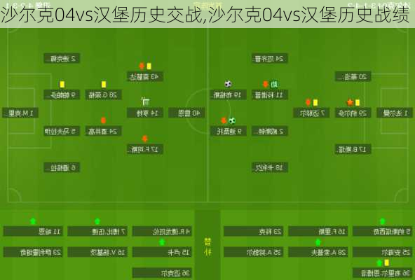 沙尔克04vs汉堡历史交战,沙尔克04vs汉堡历史战绩