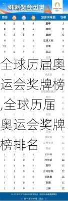 全球历届奥运会奖牌榜,全球历届奥运会奖牌榜排名