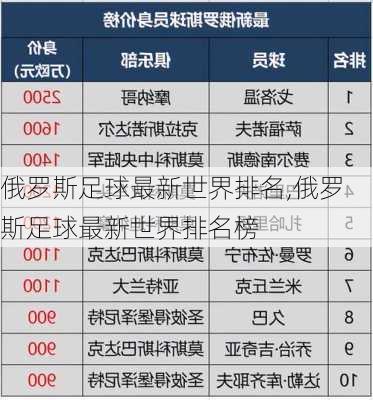 俄罗斯足球最新世界排名,俄罗斯足球最新世界排名榜