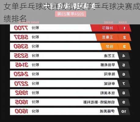 女单乒乓球决赛成绩,女单乒乓球决赛成绩排名