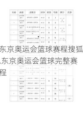 东京奥运会篮球赛程搜狐,东京奥运会篮球完整赛程