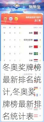 冬奥奖牌榜最新排名统计,冬奥奖牌榜最新排名统计表