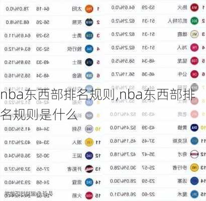 nba东西部排名规则,nba东西部排名规则是什么