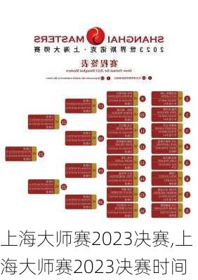 上海大师赛2023决赛,上海大师赛2023决赛时间