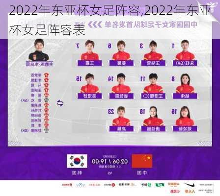 2022年东亚杯女足阵容,2022年东亚杯女足阵容表