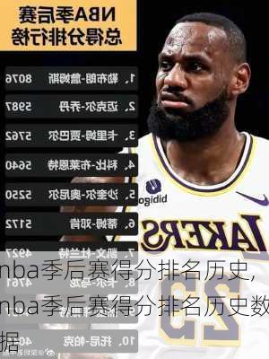 nba季后赛得分排名历史,nba季后赛得分排名历史数据