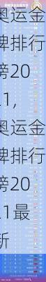 奥运金牌排行榜2021,奥运金牌排行榜2021最新