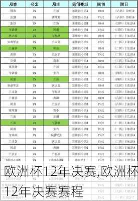 欧洲杯12年决赛,欧洲杯12年决赛赛程