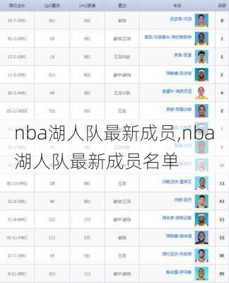 nba湖人队最新成员,nba湖人队最新成员名单