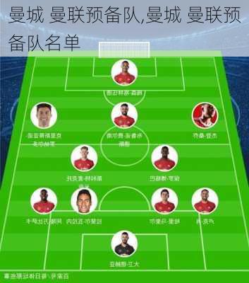 曼城 曼联预备队,曼城 曼联预备队名单