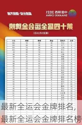 最新全运会金牌排名,最新全运会金牌排名榜