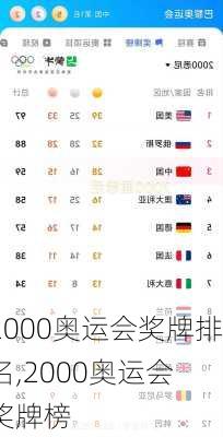 2000奥运会奖牌排名,2000奥运会 奖牌榜