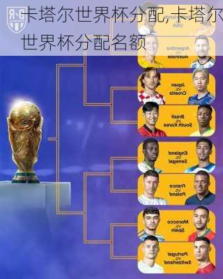 卡塔尔世界杯分配,卡塔尔世界杯分配名额