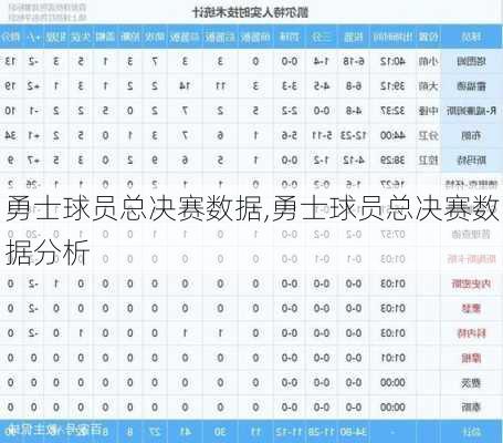 勇士球员总决赛数据,勇士球员总决赛数据分析