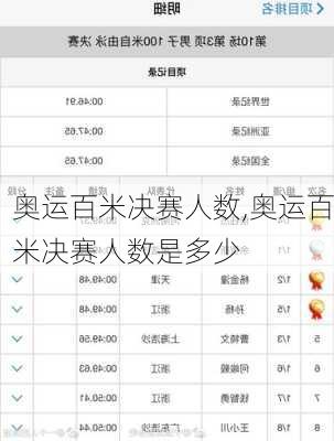 奥运百米决赛人数,奥运百米决赛人数是多少