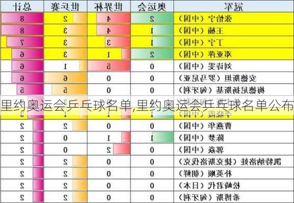 里约奥运会乒乓球名单,里约奥运会乒乓球名单公布