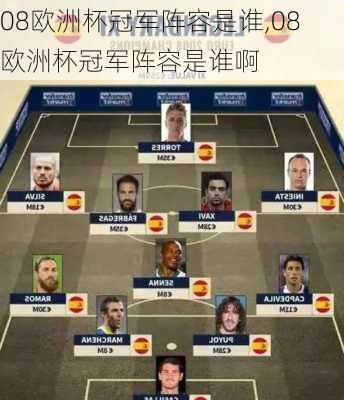 08欧洲杯冠军阵容是谁,08欧洲杯冠军阵容是谁啊