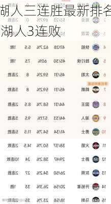湖人三连胜最新排名,湖人3连败