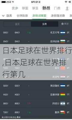 日本足球在世界排行,日本足球在世界排行第几