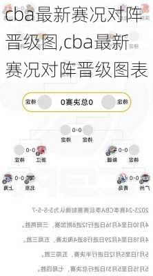 cba最新赛况对阵晋级图,cba最新赛况对阵晋级图表