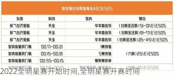 2022全明星赛开始时间,全明星赛开赛时间
